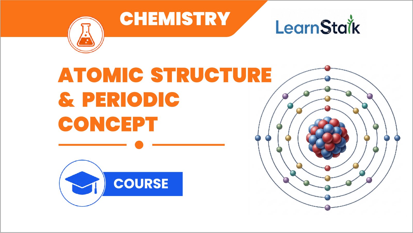 Atomic Structure & the Periodic Concept (Beginner Chemistry) Atomic Structure & the Periodic Concept (Beginner Chemistry)