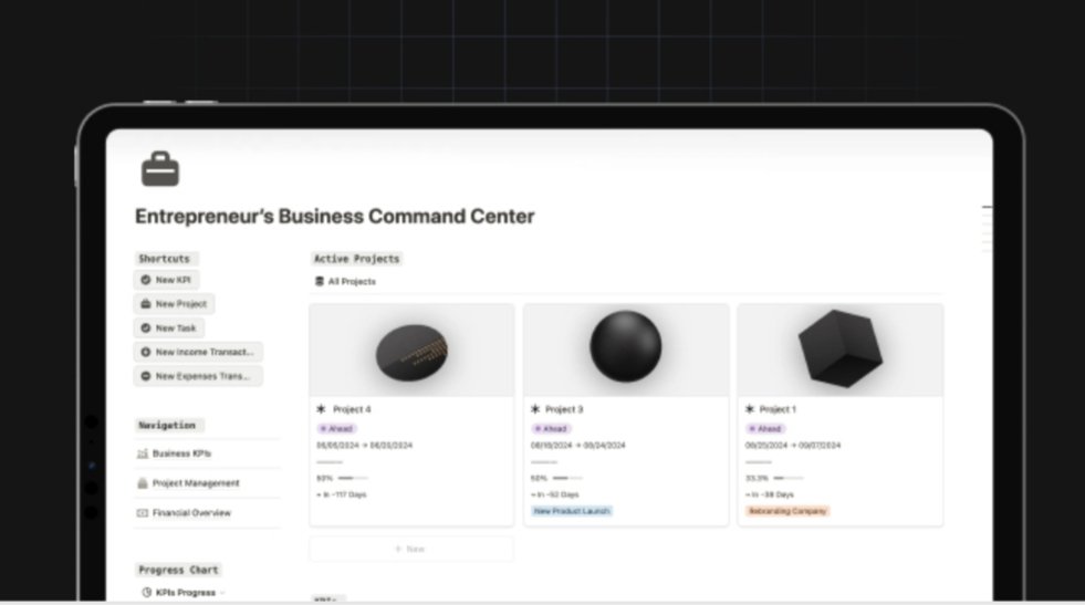 Entrepreneur’s Business Command Center