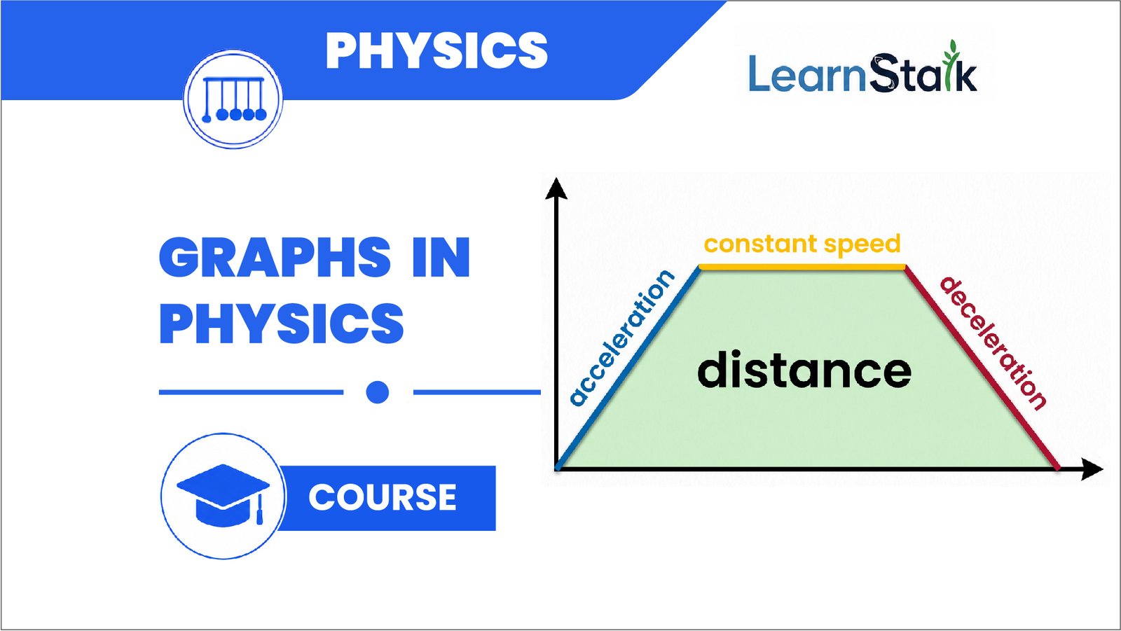 Graphs in Physics (Applied Skills Module) Graphs in Physics (Applied Skills Module)
