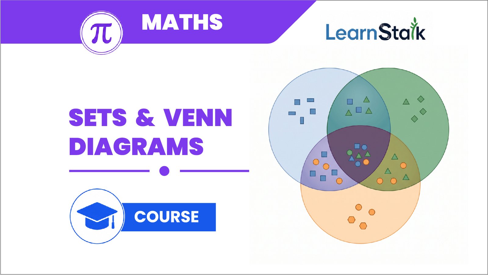 Sets & Venn Diagrams Sets & Venn Diagrams