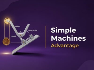 Simple Machines & Mechanical Advantage (Applied Physics)