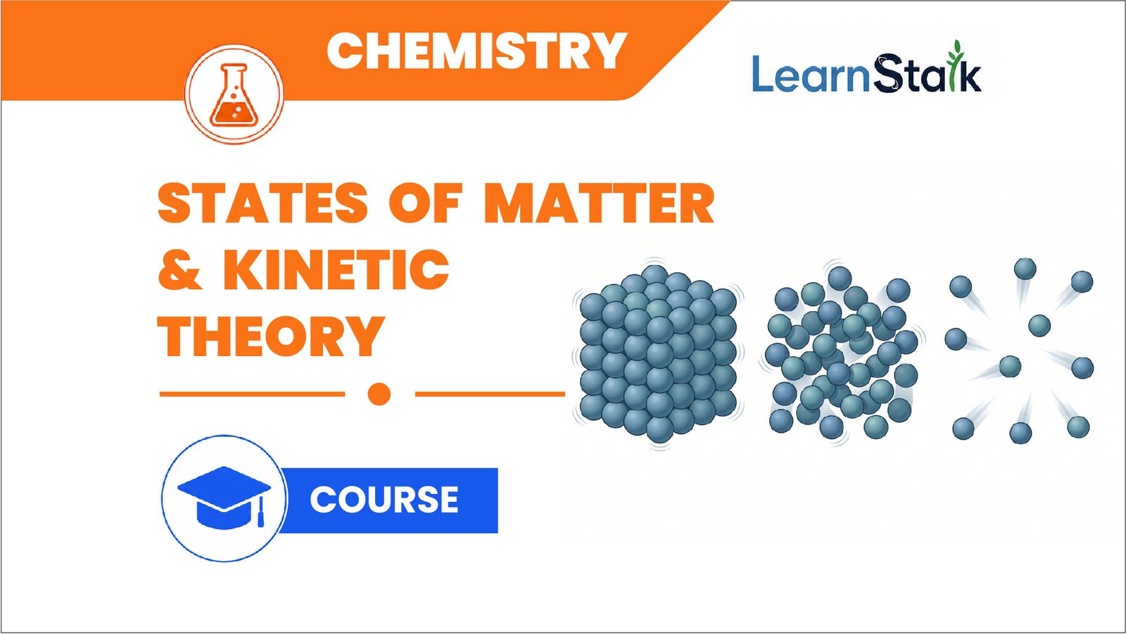 States of Matter & Kinetic Theory