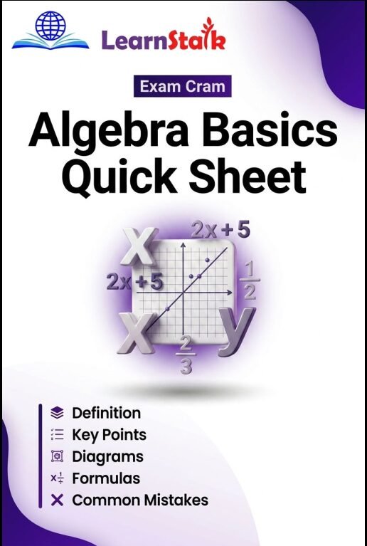 Algebra Basics Quick Sheet