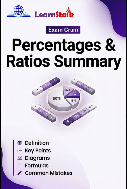 Percentages & Ratios Summary
