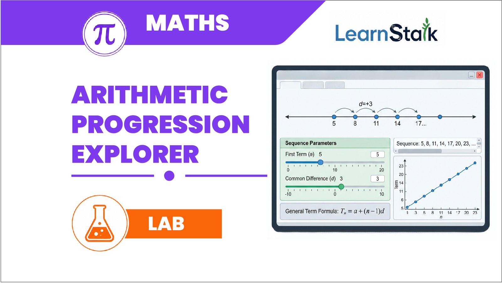 Arithmetic Progression Explorer